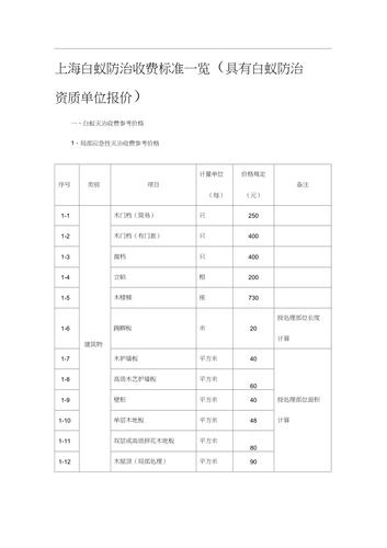 灭白蚁费用受多种因素影响，每平米价格及特殊结构咋算？