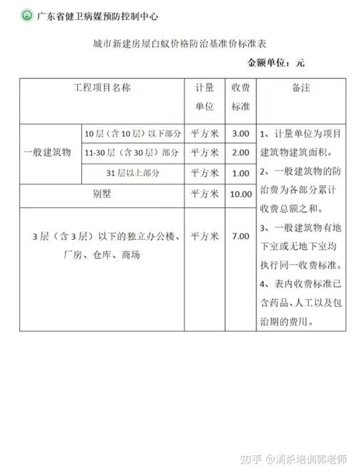 灭白蚁是不是免费的_灭白蚁属于什么费用科目_灭白蚁的费用一般是多少